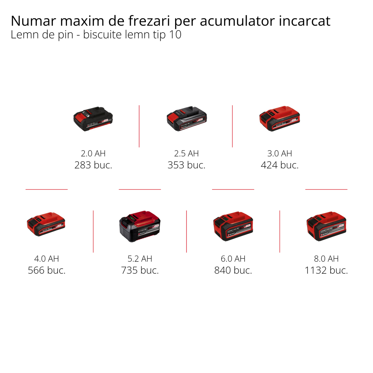 Masina de frezat pentru dibluri din lemn/biscuitorpe acumulator Einhell TE-BJ 18 Li-Solo Power X-Change (18 V, Li-ion, reglare infinita a unghiului/inaltimii, reglare a adancimii in 6 trepte, fara acumulator sau incarcator