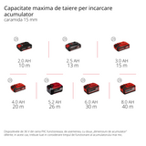 Einhell Professional TP-MA 36/30 Li BL - Solo Power X-Change akkus csatornafűrész (36 V, vágási szélesség akár 30 mm, mélység akár 30 mm, 2 gyémánttárcsát tartalmaz)