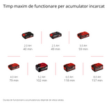 Unealta de slefuit/gravat cu acumulator Einhell TE-MT 18/34 Li Solo face parte din sistemul Power X-Change (18V, ax 92 cm cu varf de gravura, reglare viteza, set accesorii 55 piese, fara acumulator).