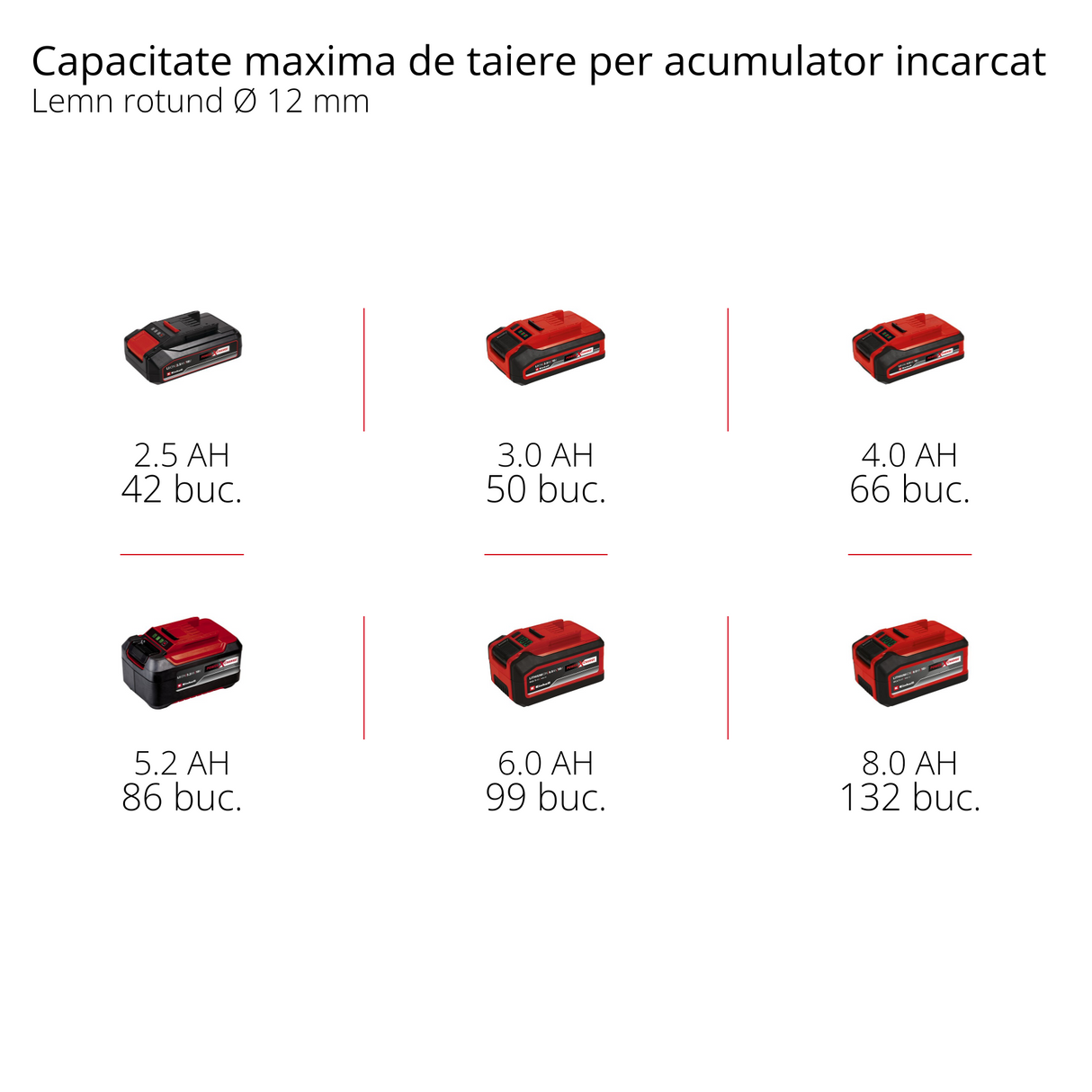 Polizor unghiular cu cap plat fara fir Einhell Professional TP-AG 18/125 F Li BL-Solo Power X-Change (18 V, 700 W, disc 125 mm, adancime de taiere 33 mm, fara perii, cu accesorii, fara acumulator)