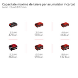 Polizor unghiular cu cap plat fara fir Einhell Professional TP-AG 18/125 F Li BL-Solo Power X-Change (18 V, 700 W, disc 125 mm, adancime de taiere 33 mm, fara perii, cu accesorii, fara acumulator)