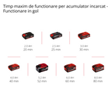Slefuitor orbital pe acumulator Einhell TE-RS 18 Li-Solo Power X-Change, Litiu-ion, control electronic al vitezei, fixare cu micro-velcro, incl. 1x hartie abraziva P80, fara baterie si incarcator