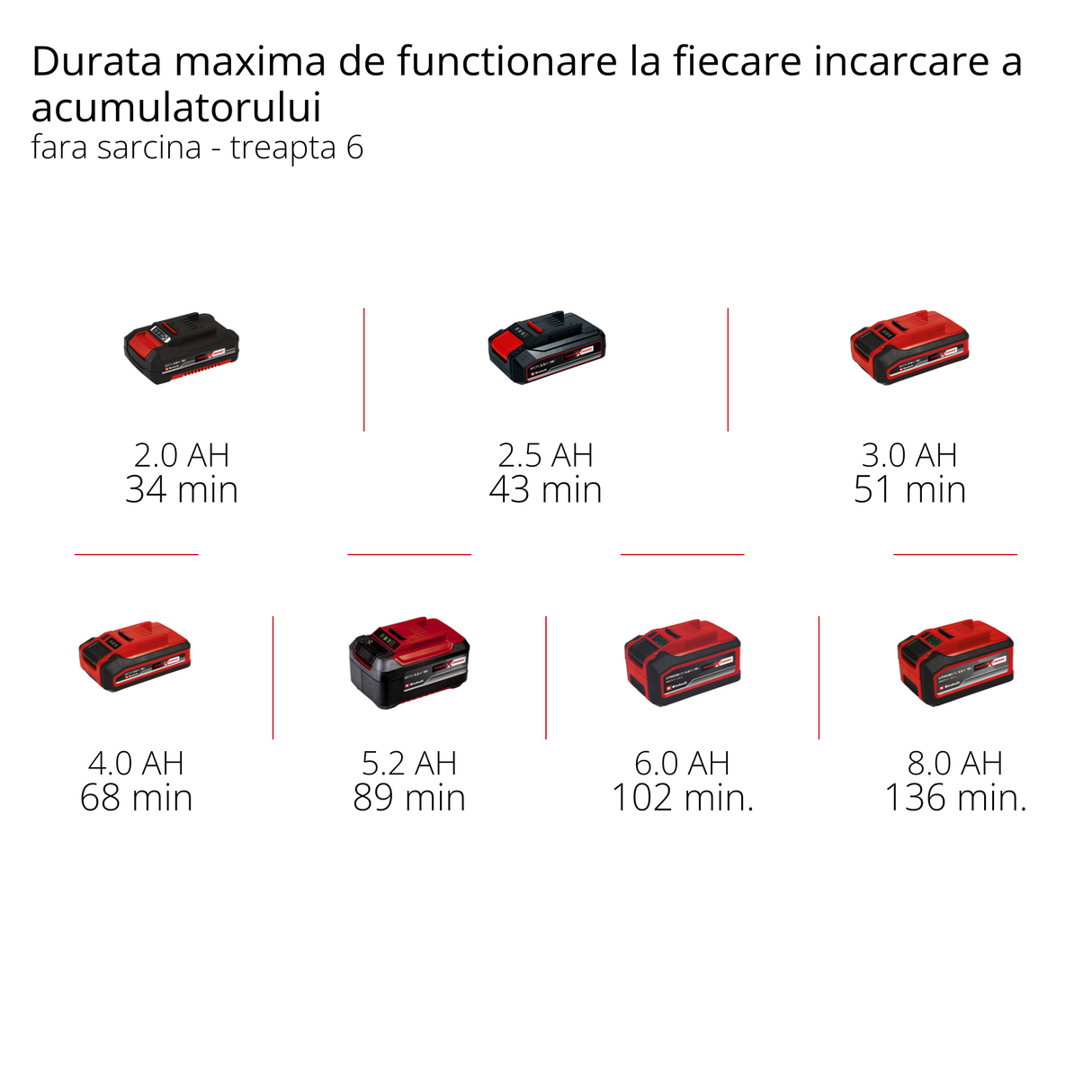 Unealta multifunctionala fara fir Einhell Professional TP-MG 18 Li BL-Solo Power X-Change (18 V, fara perii, 3 functii, adaptor magnetic accesorii, cu accesorii, fara acumulator)