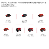 Unealta multifunctionala fara fir Einhell Professional TP-MG 18 Li BL-Solo Power X-Change (18 V, fara perii, 3 functii, adaptor magnetic accesorii, cu accesorii, fara acumulator)