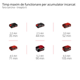 Unealta multifunctionala electrica pe acumulator Einhell TE-MG 18/1 Li-Solo Power X-Change (18 V, motor fara perii, 3 functii, adaptor magnetic pentru scule, electronica de viteza, incl. accesorii, fara acumulator