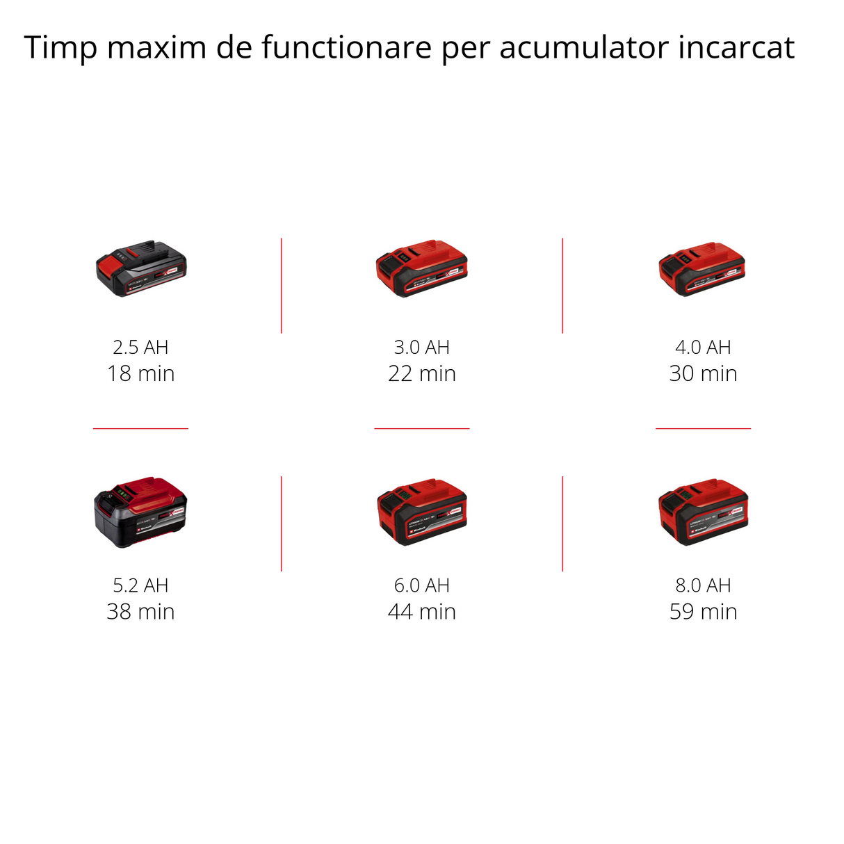 Slefuitor cu banda pe acumulator Einhell Professional TP-BS 18/457 Li BL-Solo Power X-Change, 18 V, Li-Ion, motor fara perii, incl. 3x banda abraziva P80 457x75 mm, fara acumulator si incarcator