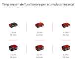 Slefuitor cu banda pe acumulator Einhell Professional TP-BS 18/457 Li BL-Solo Power X-Change, 18 V, Li-Ion, motor fara perii, incl. 3x banda abraziva P80 457x75 mm, fara acumulator si incarcator