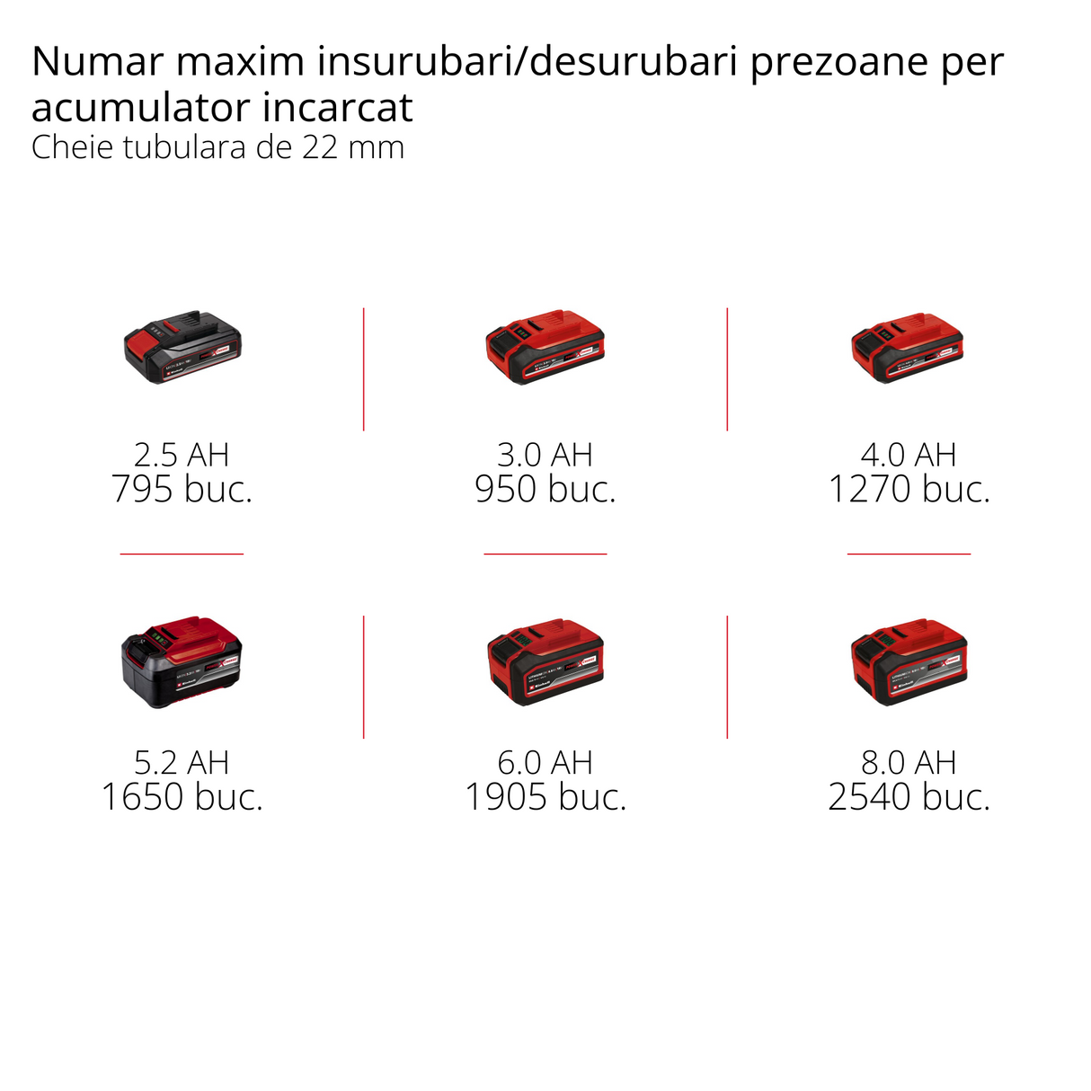 Surubelnita de impact pe acumulator Einhell IMPAXXO 18/230 Power X-Change (Li-Ion, 18 V, 230 Nm, motor fara perii, livrare fara acumulator sau incarcator