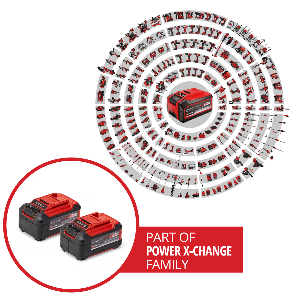 Set 2 acumulatori Einhell PXC Twinpack 5.2 Ah Power X-Change, Li-Ion, 18 V, 2x baterii 5.2 Ah, universala pentru toate dispozitivele PXC, gestionare proactiva a bateriei, cicluri de incarcare personalizate