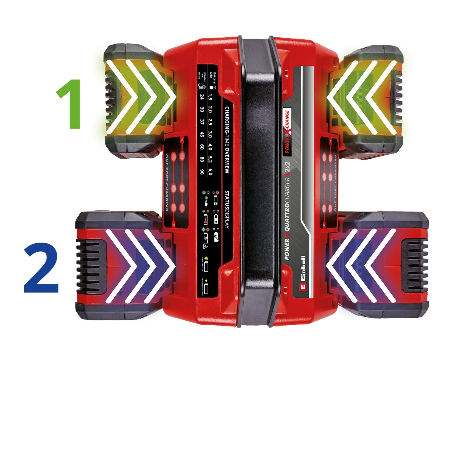 Incarcator acumulatori original Einhell Power X-Quattrocharger 4A Power X-Change, Li-ion, 18 V, incarcare simultana a 2x2 baterii, monitorizare acumulator + gestionare inteligenta a incarcarii, indicator LED de stare cu 6 LED-uri