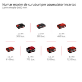 Masina de gaurit si insurubat (bormasina) pe acumulator Einhell TE-CD 18/40 Li-Solo Power X-Change, itiu-ion, 18 V, cuplu maxim 40 Nm in 21 de trepte, angrenaj cu 2 trepte pentru gaurire si insurubare, viteza electronica