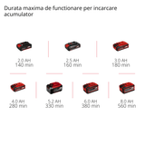 Aeroterma de aer cald pe acumulator Einhell GE - HG 18/370 Niro Li - Solo PXC (Li - ion, 37 kW, carcasa din tabla de otel inoxidabil, aprindere piezo, electrovalva, fara acumulator sau incarcator Einhell - scule electrice si unelte profesionale - BricoMart
