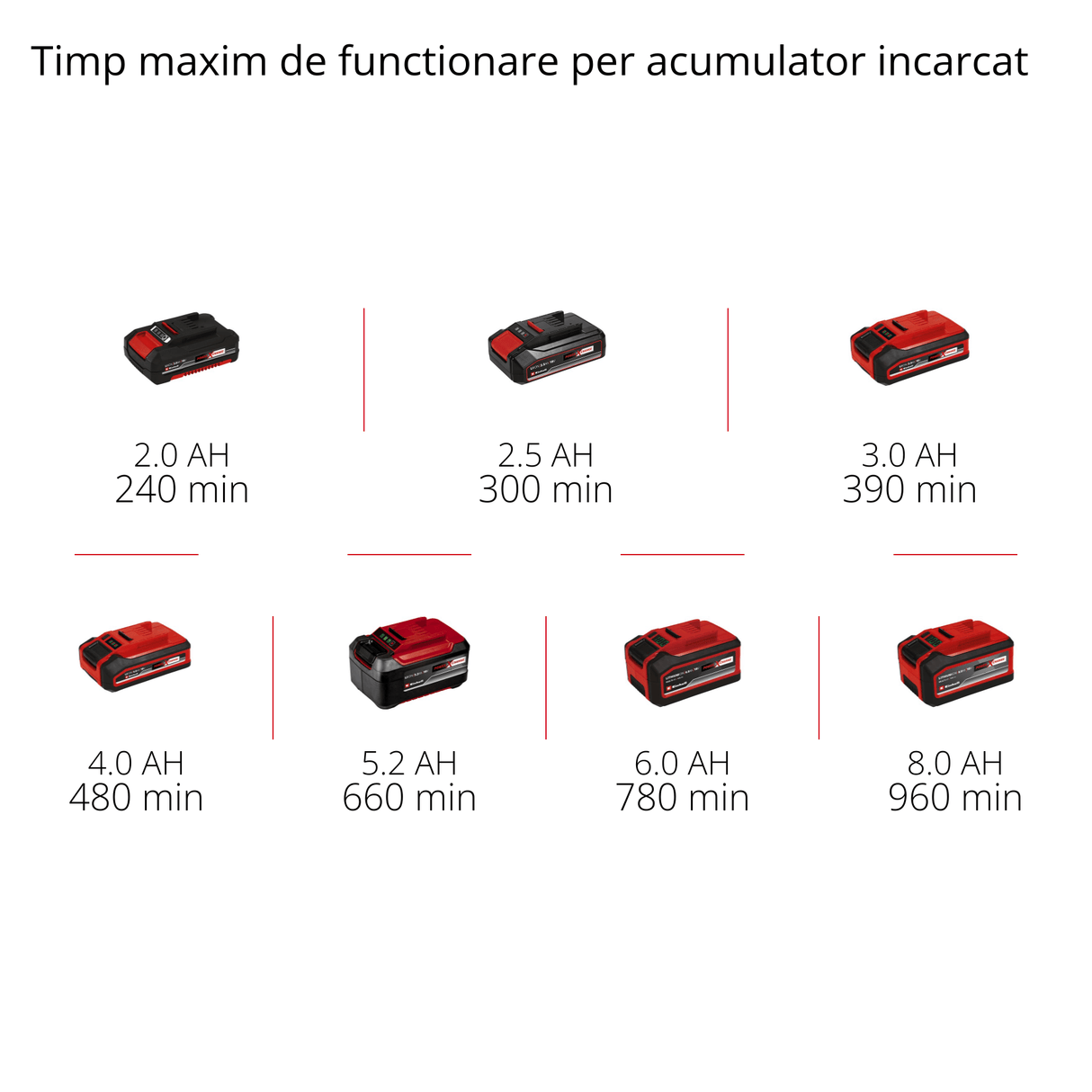Aparat pentru ascutit lant de drujba pe acumulator Einhell GE - CS 18 Li – Solo (opritor de adancime, intinzator de lant, reglare precisa a unghiului, lumina LED Einhell - scule electrice si unelte profesionale - BricoMart