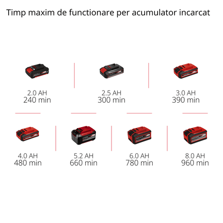 Aparat pentru ascutit lant de drujba pe acumulator Einhell GE - CS 18 Li – Solo (opritor de adancime, intinzator de lant, reglare precisa a unghiului, lumina LED Einhell - scule electrice si unelte profesionale - BricoMart