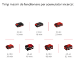 Aspirator portabil pe acumulator Einhell TE - VC 18 Li - Solo PXC (litiu - ion, recipient de praf de 540 ml, 3 duze, extensie, suport de perete, furnizat fara acumulator sau incarcator Einhell - scule electrice si unelte profesionale - BricoMart