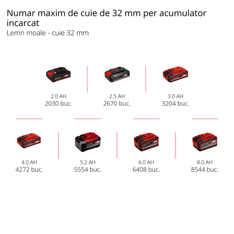 Capsator si Pistol de cuie pe acumulator Einhell TE - CN 18 Li - Solo Power X - Change (Li - ion, 18V, max. 20 de focuri pe minut, incl. 300 de cuie, incl. 300 de capse, fara acumulator sau incarcator Einhell - scule electrice si unelte profesionale - BricoMart
