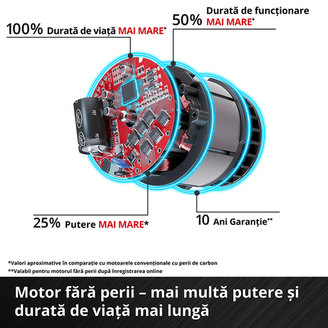 Cheie cu impact fara cablu Einhell TP - CW 18/260 - C Li BL - Solo BricoMart - scule electrice si unelte profesionale - BricoMart
