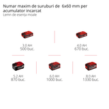 Ciocan rotopercutor pe acumulator Einhell Professional HEROCCO 18/20 Power X - Change, 18 V, gaurire/gaurire cu impact/daltuire cu/fara blocare, 2,2 jouli, motor fara perii, mandrina SDS+, incl. E - Box, furnizat Einhell - scule electrice si unelte profesionale - BricoMart