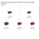 Ciocan rotopercutor pe acumulator Einhell Professional HEROCCO 18/20 Power X - Change, 18 V, gaurire/gaurire cu impact/daltuire cu/fara blocare, 2,2 jouli, motor fara perii, mandrina SDS+, incl. E - Box, furnizat Einhell - scule electrice si unelte profesionale - BricoMart