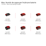 Compresor pe acumulator Einhell TE - AC 18/75 Li OF - Solo Power X - Change (18 V, max. 8 bar, rezervor de 5 L, capacitate admisie 75 L/min, 2x manometre, fara ulei, fara acumulator Einhell - scule electrice si unelte profesionale - BricoMart