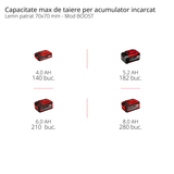 Drujba electrica / Fierastrau cu lant pe acumulator Einhell FORTEXXA 18/30 Power X - Change, Li - Ion, 18V, motor fara perii, lama de 30 cm, max. 4.300 min - 1, fara acumulator si incarcator Einhell - scule electrice si unelte profesionale - BricoMart