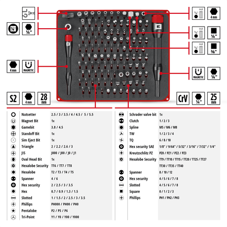 Einhell K - BIT - BOX Precision bit set 114pcs Einhell - scule electrice si unelte profesionale - BricoMart