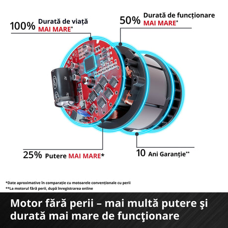 Einhell Professional Cheia de impact TP-CW 18/750-C Li BL-Solo PXC, 18 V, cuplu de 750 Nm, functie de oprire automata, motor fara perii, prindere patrata externa, fara baterie inclusa - imagine 7