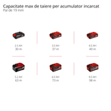 Fierastrau circular de mana pe acumulator Einhell TP - CS 18/190 Li BL - Solo Power X - Change (litiu - ion, 18 V, motor fara perii, lama Ø190 x Ø20 mm, reglare fara unelte, LED, masa de Fierastrau din aluminiu, fara acumulator si incarcator Einhell - scule electrice si unelte profesionale - BricoMart
