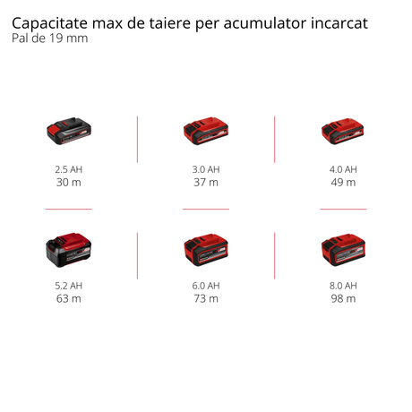 Fierastrau circular de mana pe acumulator Einhell TP - CS 18/190 Li BL - Solo Power X - Change (litiu - ion, 18 V, motor fara perii, lama Ø190 x Ø20 mm, reglare fara unelte, LED, masa de Fierastrau din aluminiu, fara acumulator si incarcator Einhell - scule electrice si unelte profesionale - BricoMart