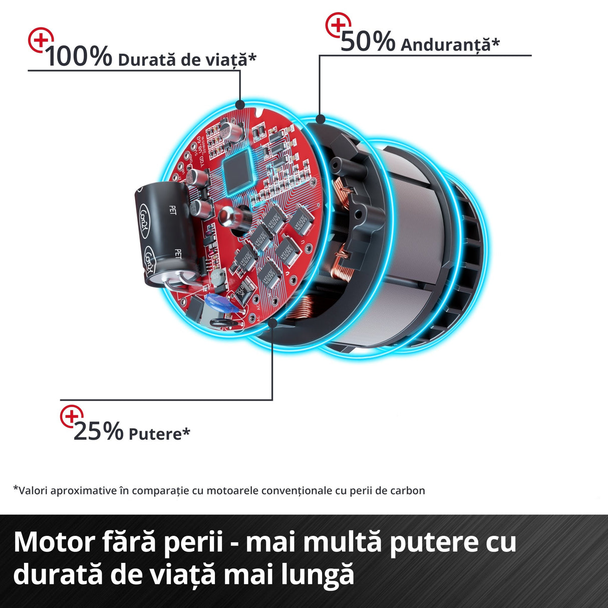 Fierastrau circular de mana pe acumulator Einhell TP - CS 18/190 Li BL - Solo Power X - Change (litiu - ion, 18 V, motor fara perii, lama Ø190 x Ø20 mm, reglare fara unelte, LED, masa de Fierastrau din aluminiu, fara acumulator si incarcator Einhell - scule electrice si unelte profesionale - BricoMart