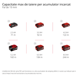 Fierastrau circular de masa pe acumulator Einhell TE - TS 36/210 Li - Solo Power X - Change (36 V, inaltime de taiere 70 mm, lama de Fierastrau Ø 210 mm, extensie masa, opritor unghiular, ghidaj longitudinal, fara acumulator Einhell - scule electrice si unelte profesionale - BricoMart