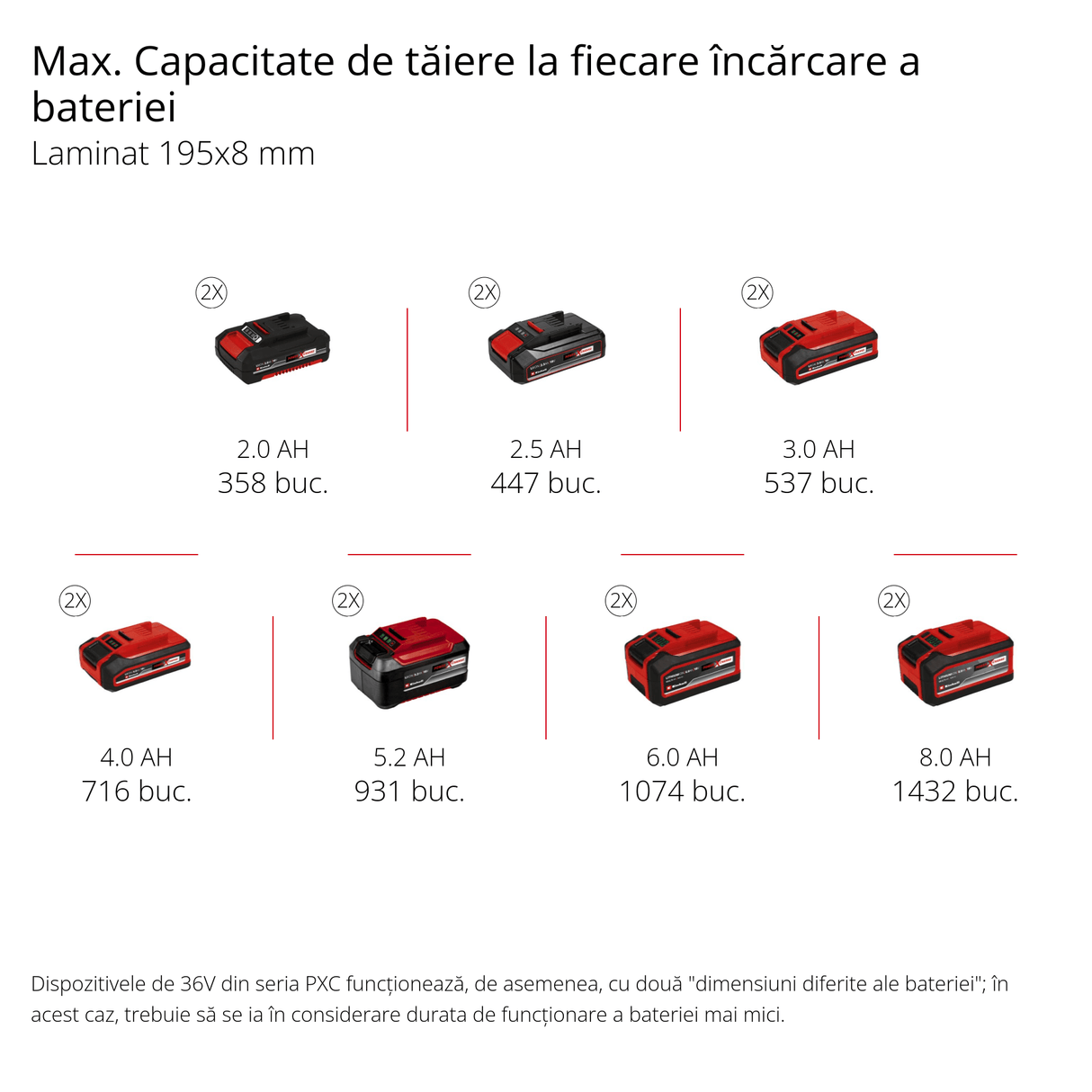 Fierastrau circular pe acumulatori Einhell TE - SM 36/10 L Li - Solo Power X - Change (36 V, lama de Fierastrau de 254 mm, 3800 rpm, functie de alunecare lina, laser cu linie de taiere, fara acumulator Einhell - scule electrice si unelte profesionale - BricoMart