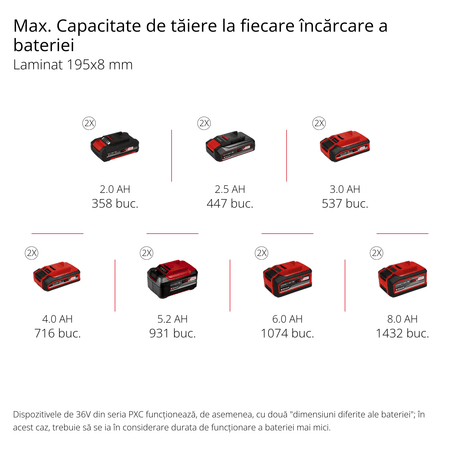 Fierastrau circular pe acumulatori Einhell TE - SM 36/10 L Li - Solo Power X - Change (36 V, lama de Fierastrau de 254 mm, 3800 rpm, functie de alunecare lina, laser cu linie de taiere, fara acumulator Einhell - scule electrice si unelte profesionale - BricoMart