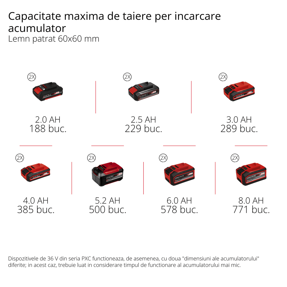 Fierastrau circular pe acumulatori Einhell TE - SM 36/8 L Li - Solo Power X - Change (36 V, lama de Fierastrau cu varf de carbura Ø 216, masa de Fierastrau rotativa, functie de glisare, laser cu linie de taiere, fara acumulator Einhell - scule electrice si unelte profesionale - BricoMart