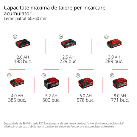 Fierastrau circular pe acumulatori Einhell TE - SM 36/8 L Li - Solo Power X - Change (36 V, lama de Fierastrau cu varf de carbura Ø 216, masa de Fierastrau rotativa, functie de glisare, laser cu linie de taiere, fara acumulator Einhell - scule electrice si unelte profesionale - BricoMart