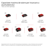 Fierastrau circular pe acumulatori Einhell TE - SM 36/8 L Li - Solo Power X - Change (36 V, lama de Fierastrau cu varf de carbura Ø 216, masa de Fierastrau rotativa, functie de glisare, laser cu linie de taiere, fara acumulator Einhell - scule electrice si unelte profesionale - BricoMart