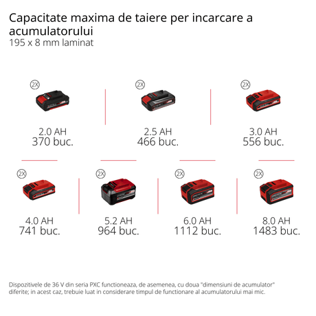 Fierastrau circular pe acumulatori Einhell TE - SM 36/8 L Li - Solo Power X - Change (36 V, lama de Fierastrau cu varf de carbura Ø 216, masa de Fierastrau rotativa, functie de glisare, laser cu linie de taiere, fara acumulator Einhell - scule electrice si unelte profesionale - BricoMart
