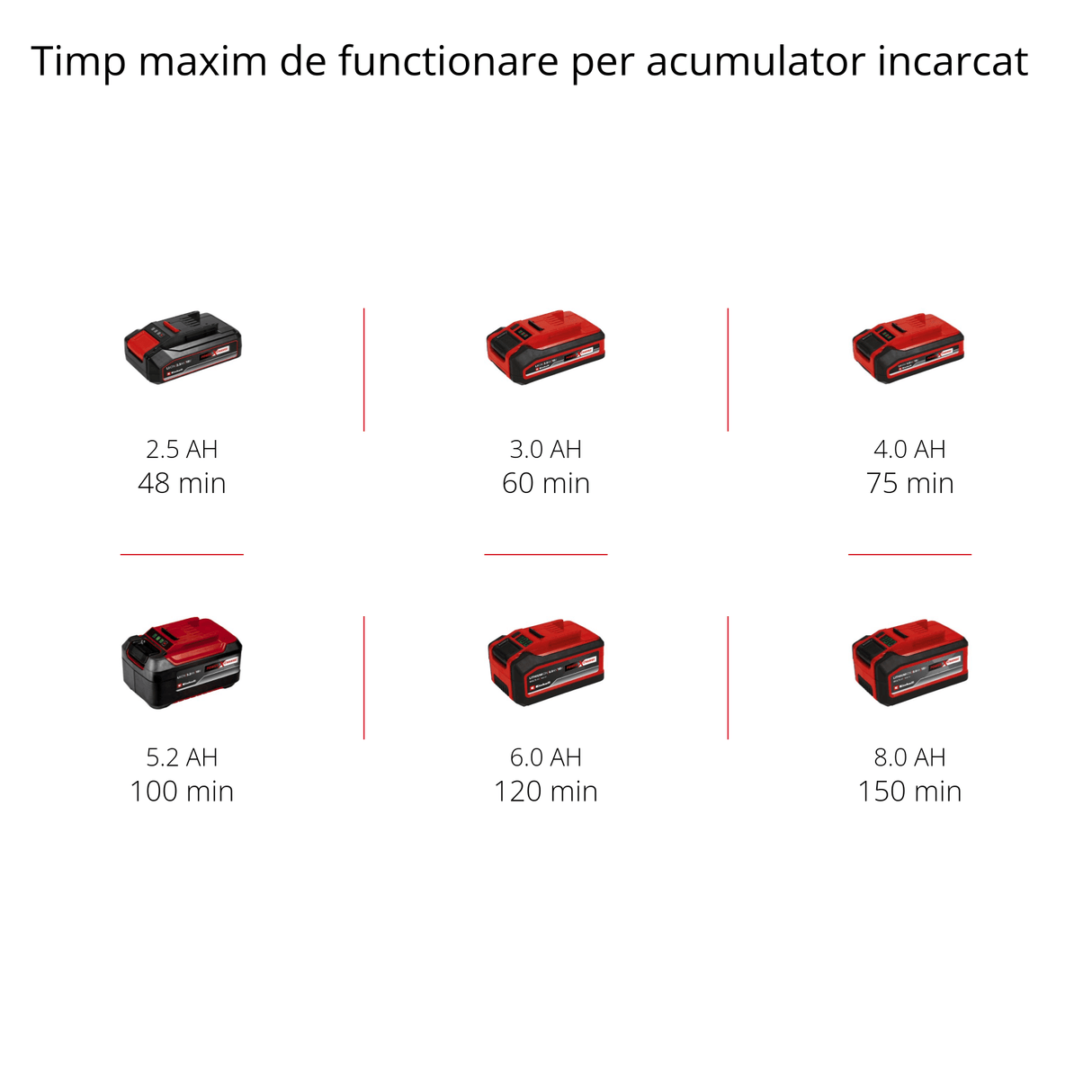 Fierastrau electric telescopic cu acumulator Einhell GE - LC 18 Li T - Solo, maner telescopic si auxiliar, sabie si lant Oregon, FARA acumulator si incarcator interschimbabile Einhell - scule electrice si unelte profesionale - BricoMart
