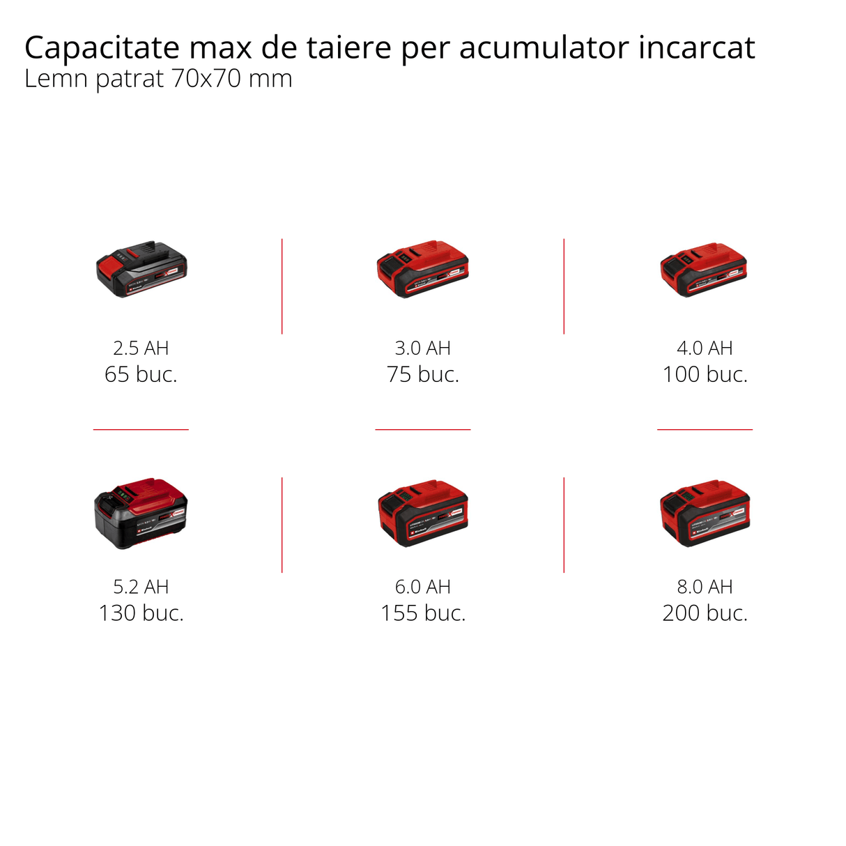 Fierastrau electric telescopic pentru crengi cu acumulator Einhell GC - LC 18/20 Li T - Solo Power X - Change (Li - ion, 18 V, sina de ghidare de 20 cm, cap motor inclinat la 30°, tija extensibila, transmisie metalica, fara acumulator sau incarcator Einhell - scule electrice si unelte profesionale - BricoMart