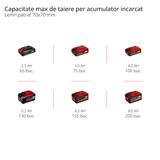 Fierastrau electric telescopic pentru crengi cu acumulator Einhell GC - LC 18/20 Li T - Solo Power X - Change (Li - ion, 18 V, sina de ghidare de 20 cm, cap motor inclinat la 30°, tija extensibila, transmisie metalica, fara acumulator sau incarcator Einhell - scule electrice si unelte profesionale - BricoMart