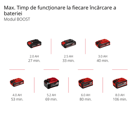 Foarfeca pentru gard viu fara fir Einhell Professional GP - CH 18/61 Li BL - Solo Power X - Change (18 V, fara perii, lungime de taiere 61 cm, sistem anti - blocare, cu husa, fara acumulator) Einhell - scule electrice si unelte profesionale - BricoMart
