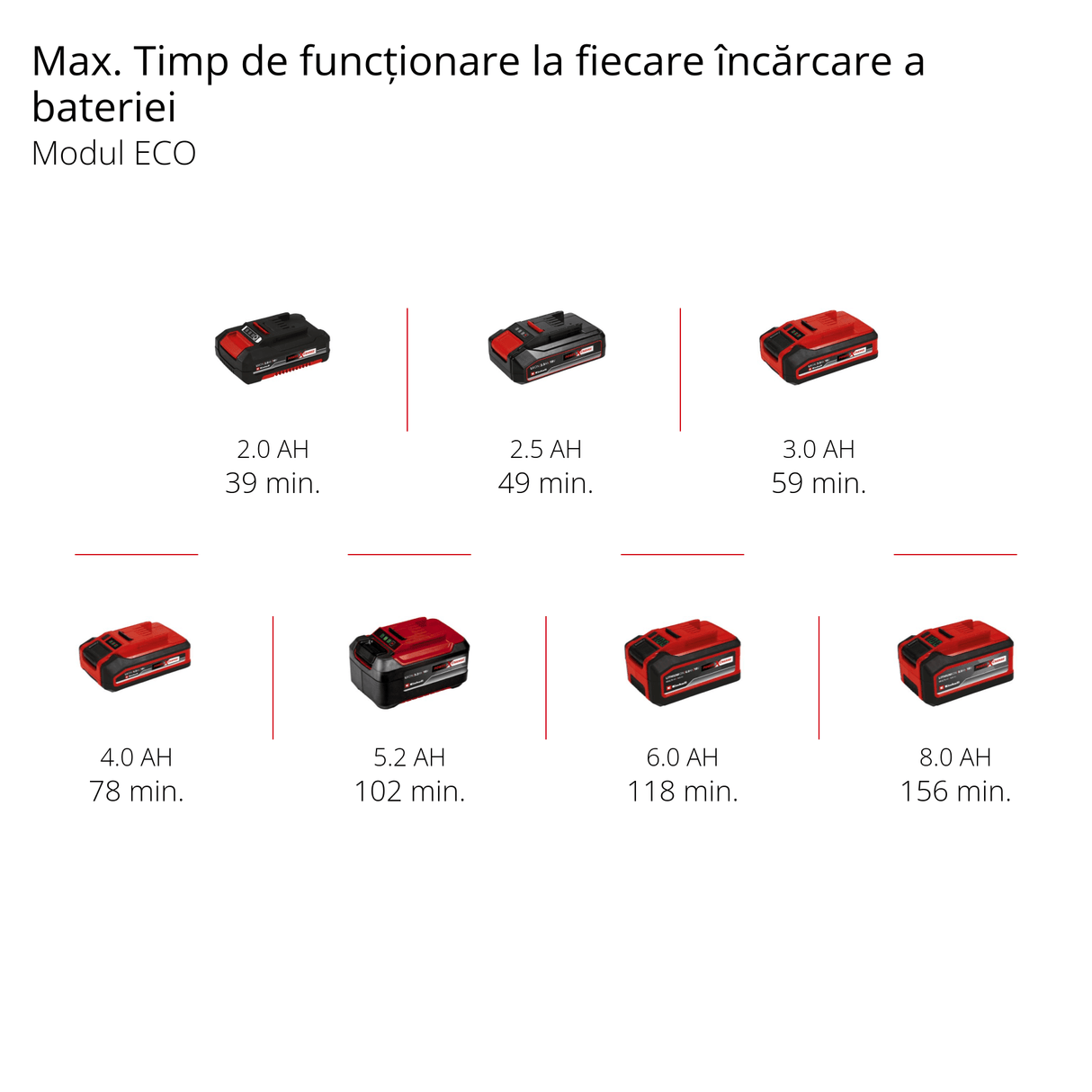Foarfeca pentru gard viu fara fir Einhell Professional GP - CH 18/61 Li BL - Solo Power X - Change (18 V, fara perii, lungime de taiere 61 cm, sistem anti - blocare, cu husa, fara acumulator) Einhell - scule electrice si unelte profesionale - BricoMart