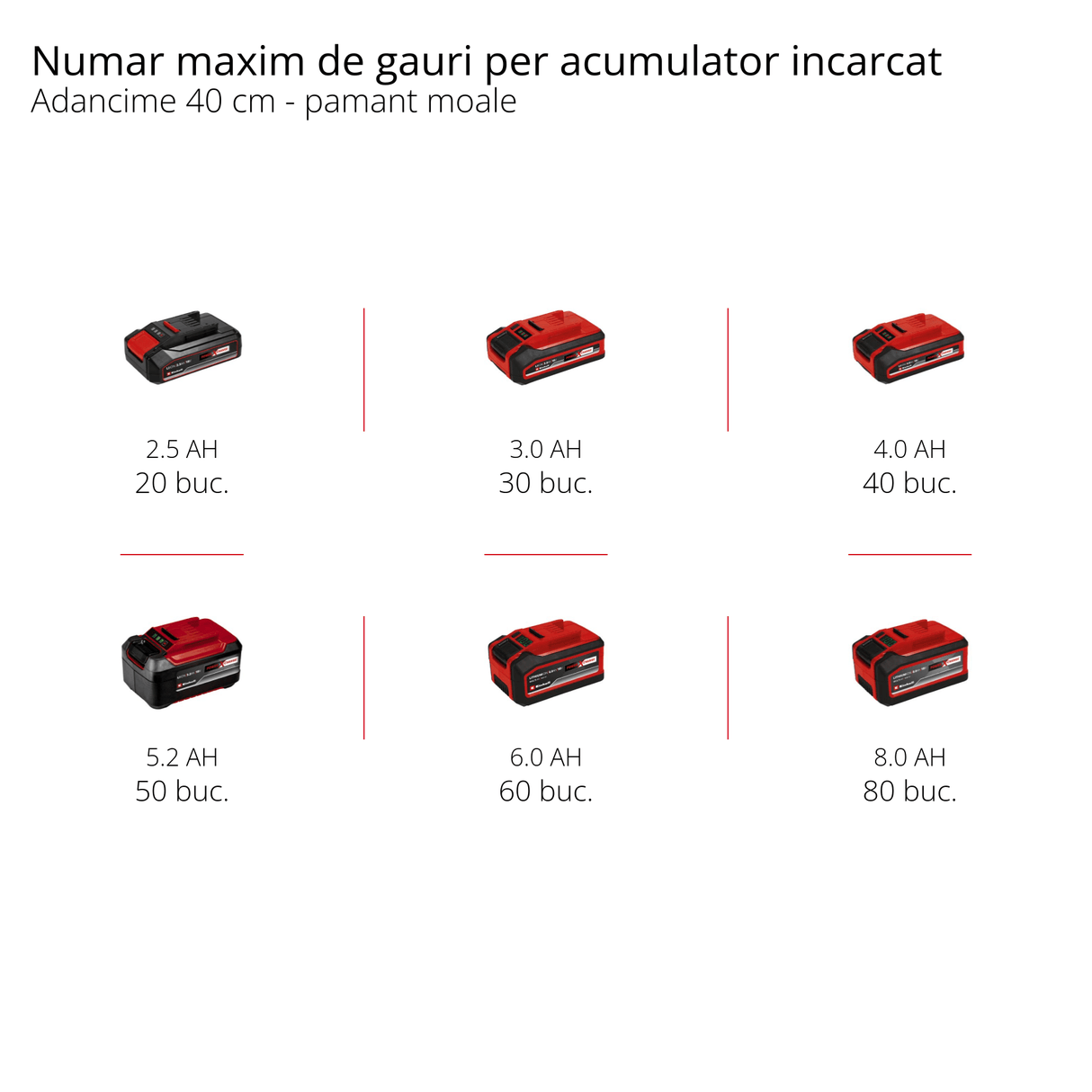 Foreza pamant pe acumulator Einhell GP - EA 18/150 Li BL - Solo Power X - Change , Li - ion, 18 V, motor fara perii, incl. burghiu Ø 150 mm, fara acumulator sau incarcator Einhell - scule electrice si unelte profesionale - BricoMart