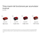 Freza de zapada pe acumulator Einhell GE - ST 36/40 Li E - Solo Power X - Change, Li - Ion, 36 V, latime de lucru 40 cm, inaltime maxima a zapezii 20 cm, livrata fara baterii si fara incarcatoare Einhell - scule electrice si unelte profesionale - BricoMart