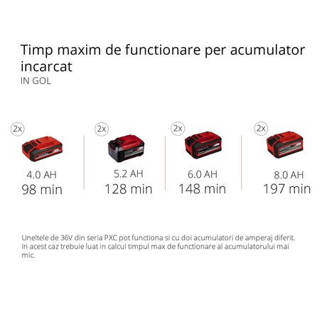 Freza de zapada pe acumulator Einhell GE - ST 36/40 Li E - Solo Power X - Change, Li - Ion, 36 V, latime de lucru 40 cm, inaltime maxima a zapezii 20 cm, livrata fara baterii si fara incarcatoare Einhell - scule electrice si unelte profesionale - BricoMart