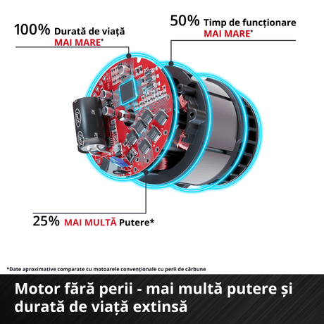 Freza electrica pe acumulator Einhell Professional TP - RO 18 Li BL - Solo Power X - Change (18 V, Li - ion, inaltime cursa 35 mm, motor fara perii, inclusiv ghidaj longitudinal, fara acumulator si fara incarcator Einhell - scule electrice si unelte profesionale - BricoMart