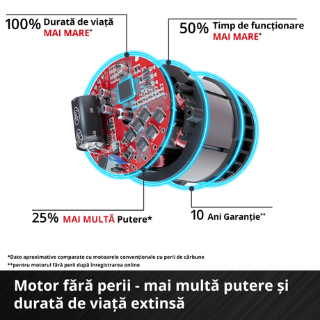 Freza multifuctionala pe acumulator Einhell Professional TP - RO 18 Set Li BL - Solo Power X - Change, 18 V, motor fara perii, reglare fina a adancimii de frezare, incl. accesorii + geanta, fara acumulator Einhell - scule electrice si unelte profesionale - BricoMart