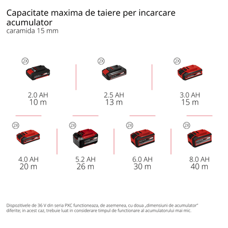 Masina de debitat canale fara fir Einhell Professional TP - MA 36/30 Li BL - Solo Power X - Change (36 V, latime de taiere pana la 30 mm, adancime pana la 30 mm, include 2 discuri diamantate) Einhell - scule electrice si unelte profesionale - BricoMart