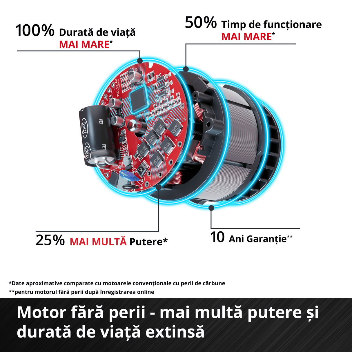 Masina de frezat pe acumulator Einhell Professional TP - ET 18 Li BL - Solo Power X - Change, 18V, Li - ion, inaltime cursa 40 mm, motor fara perii, livrare fara acumulator sau incarcator Einhell - scule electrice si unelte profesionale - BricoMart