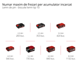 Masina de frezat pentru dibluri din lemn/biscuitorpe acumulator Einhell TE - BJ 18 Li - Solo Power X - Change (18 V, Li - ion, reglare infinita a unghiului/inaltimii, reglare a adancimii in 6 trepte, fara acumulator sau incarcator Einhell - scule electrice si unelte profesionale - BricoMart